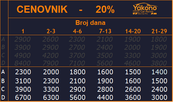 Cenovnik Yakono rent a car beograd cene